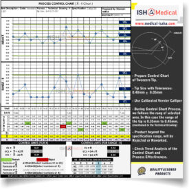 alt="Quality Control Chart - Statistical Techniques"